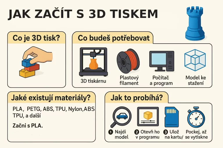Jak začít s 3D tiskem